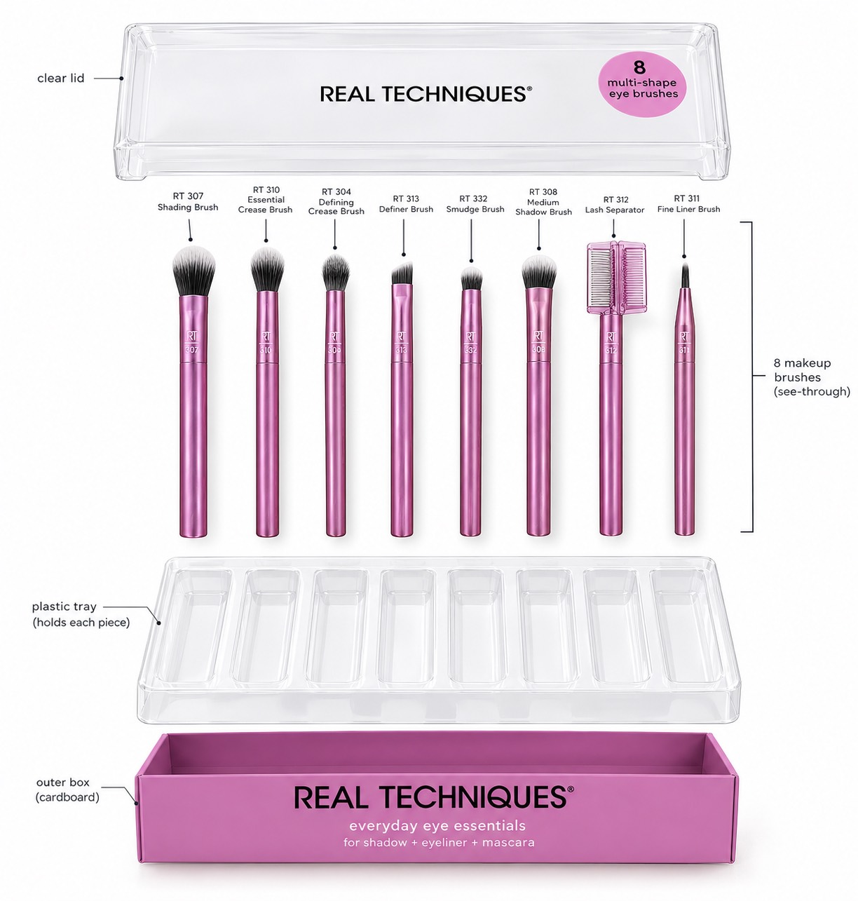 ست براش چشم و ابرو ۸ عددی ریل تکنیک مدل Everyday Eye Essentials